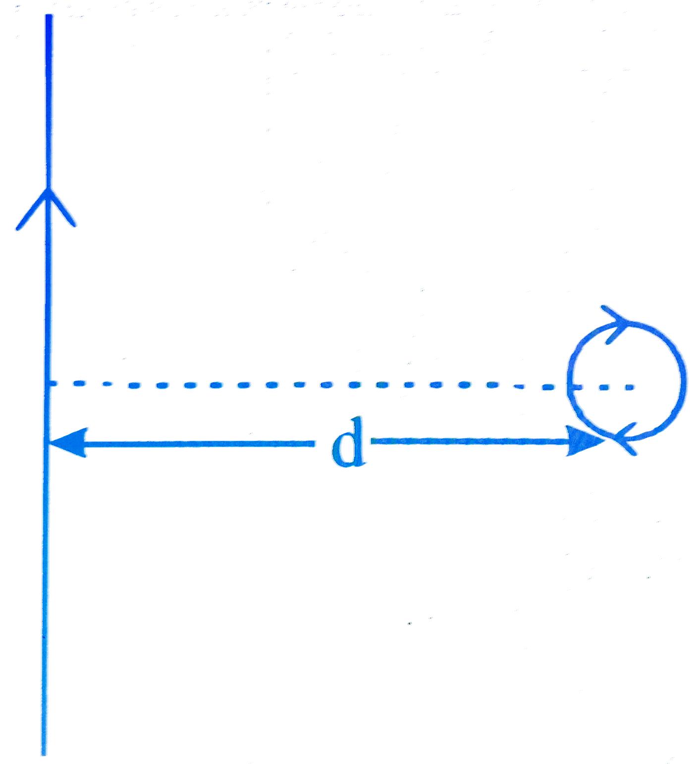 JEE Main 2019 (Online) 9th January Morning Slot Physics - Magnetic Effect of Current Question 121 English